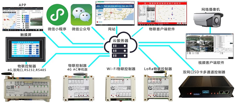 青岛抱一4G远程智能物联控制系统