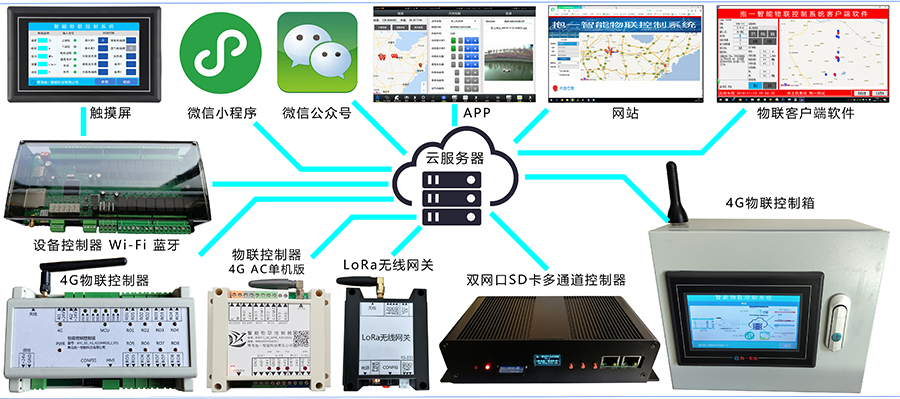 青岛抱一4G远程智能物联控制系统