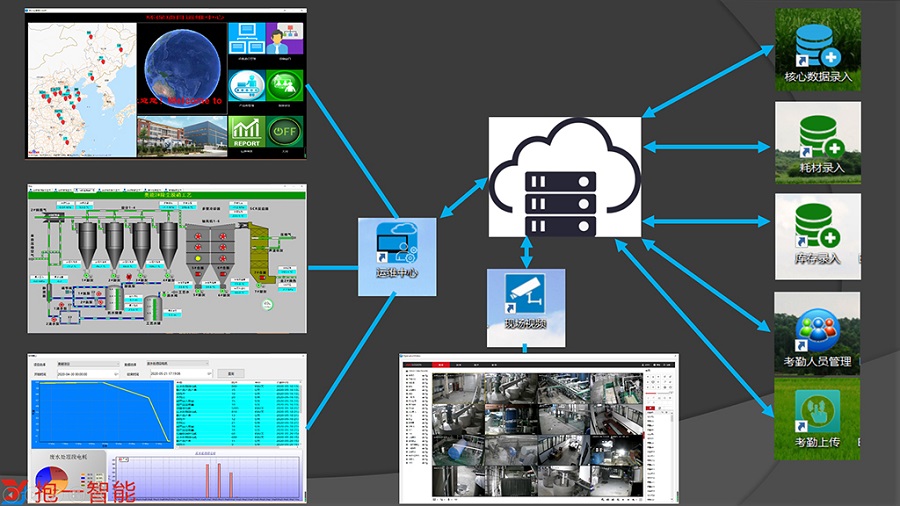 青岛抱一智能环保企业远程运维物联系统